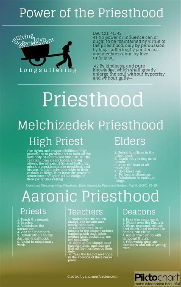 What is the difference between priesthood power and authority?