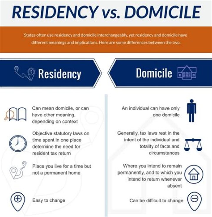 What is the difference between residency and domicile?