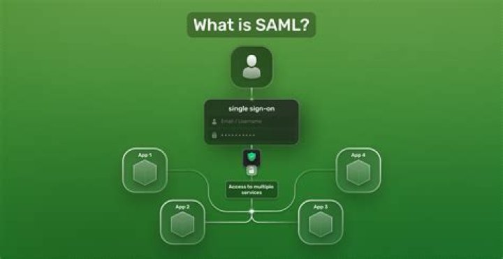 What is the difference between SAML and Kerberos?