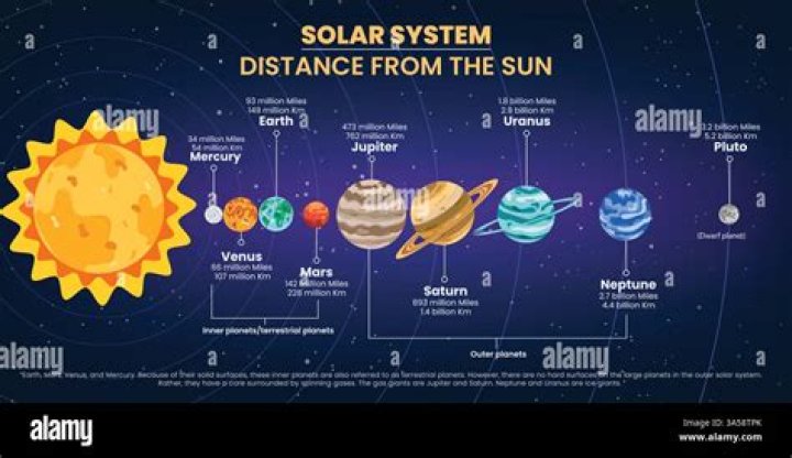 What is the farthest planet that can be seen with a telescope?