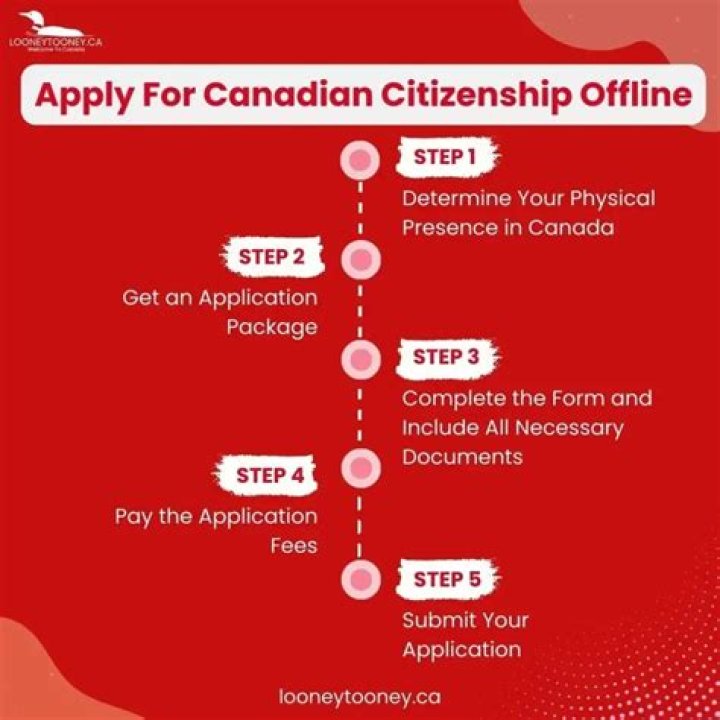 What is the fastest way to get citizenship in Canada?