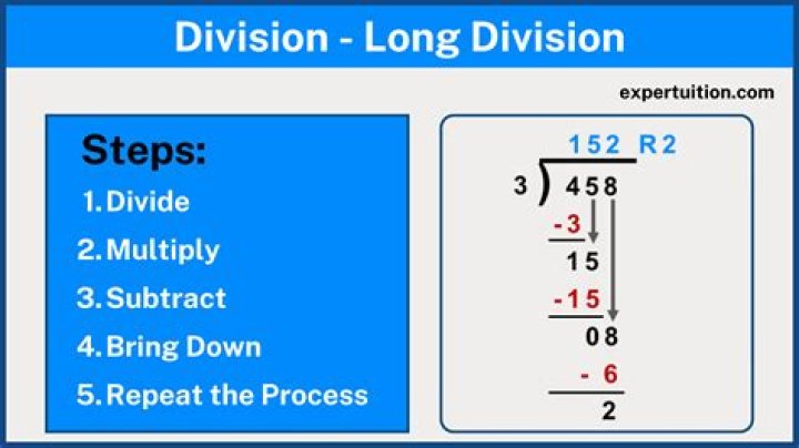 What is the first division mark?