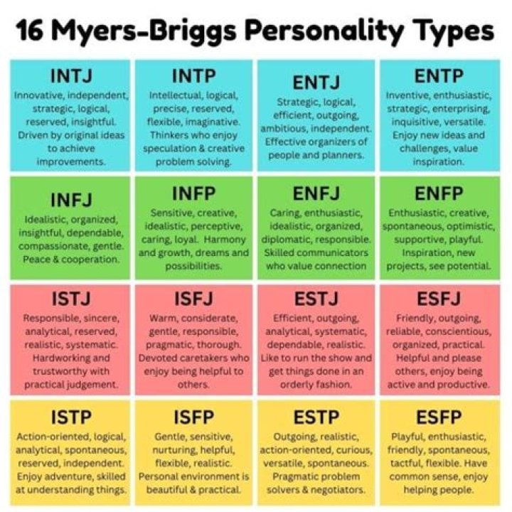 What is the hardest personality type?