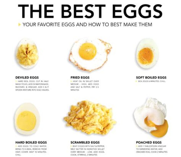 What is the healthiest oil to cook eggs with?