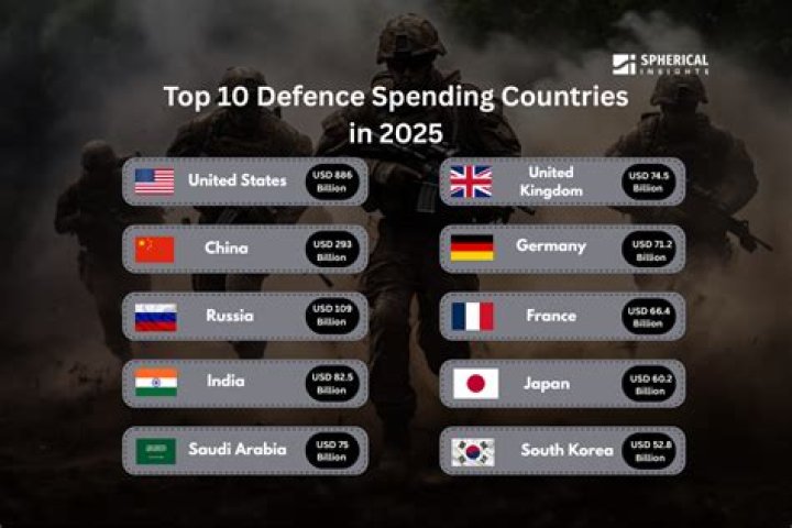 What is the highest Defence in Terraria?