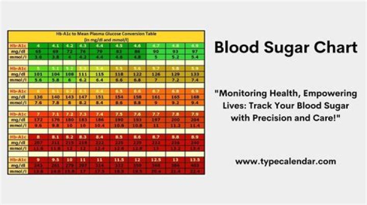 What is the highest level of blood sugar ever recorded?