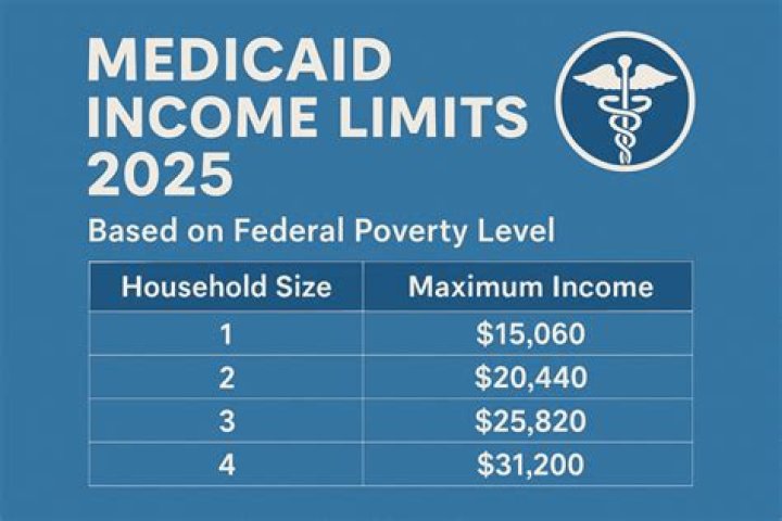 What is the income limit for extra help in 2021?