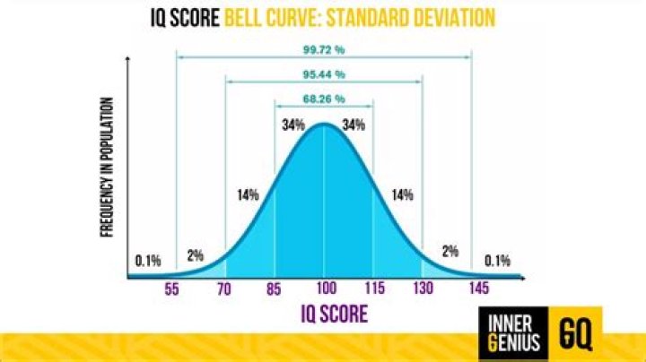 What is the IQ of a teacher?