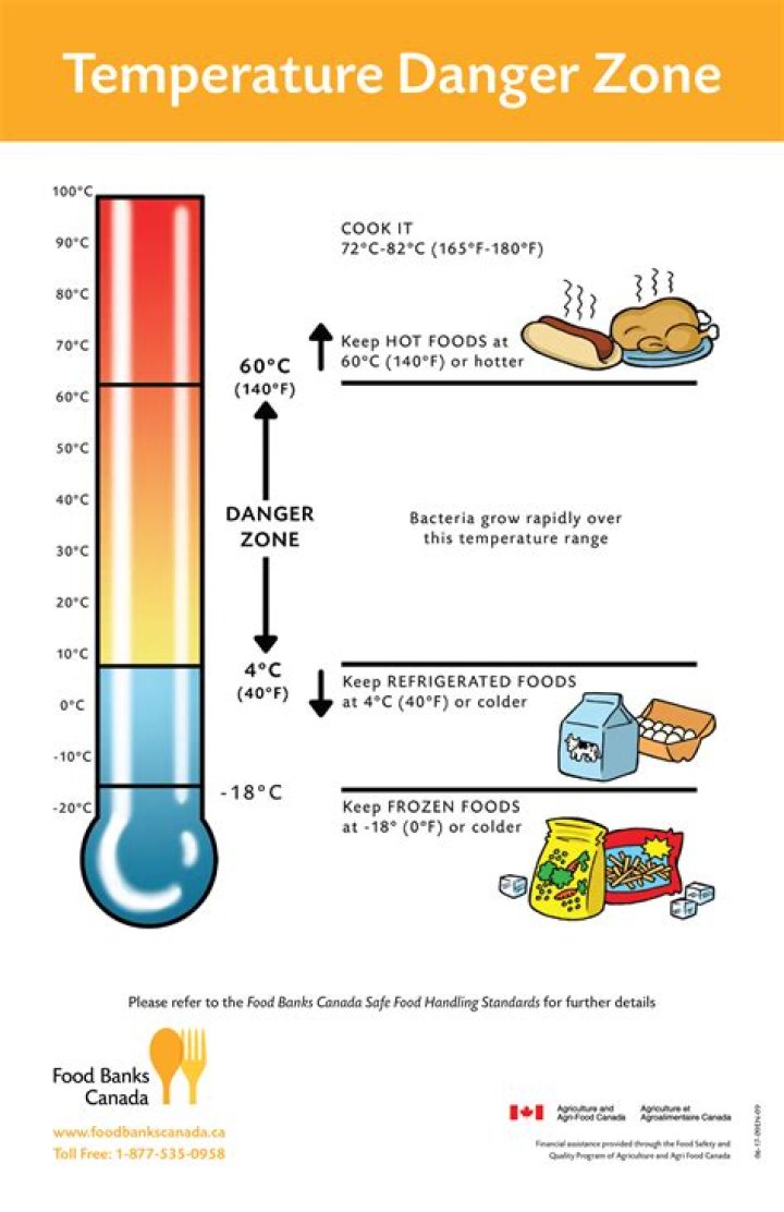 What is the legal temperature for chilled food?