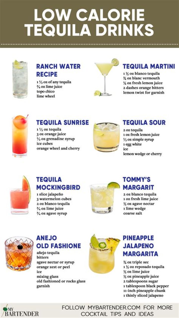 What is the lowest calorie tequila?
