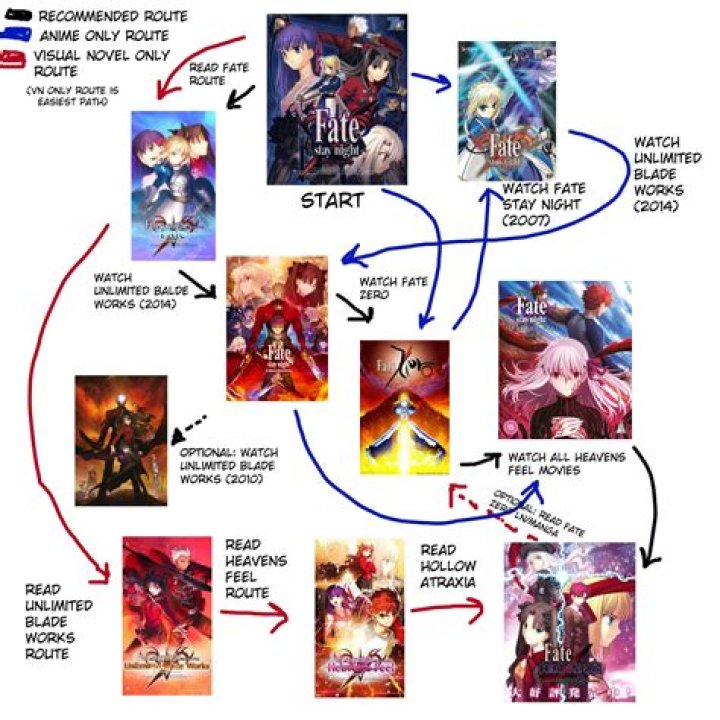 What is the main Gundam called?