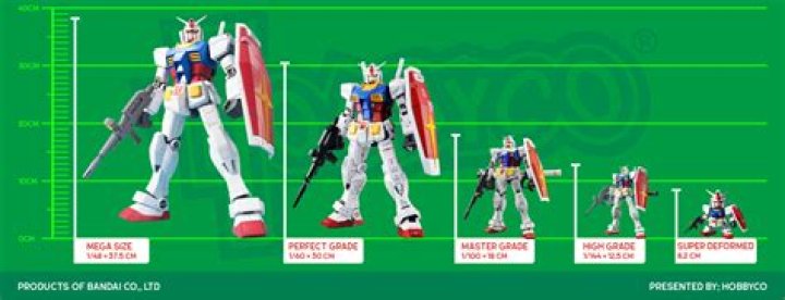 What is the meaning of Hg in Gundam?