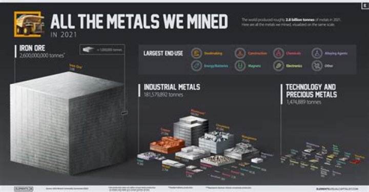 What is the metal of the future?