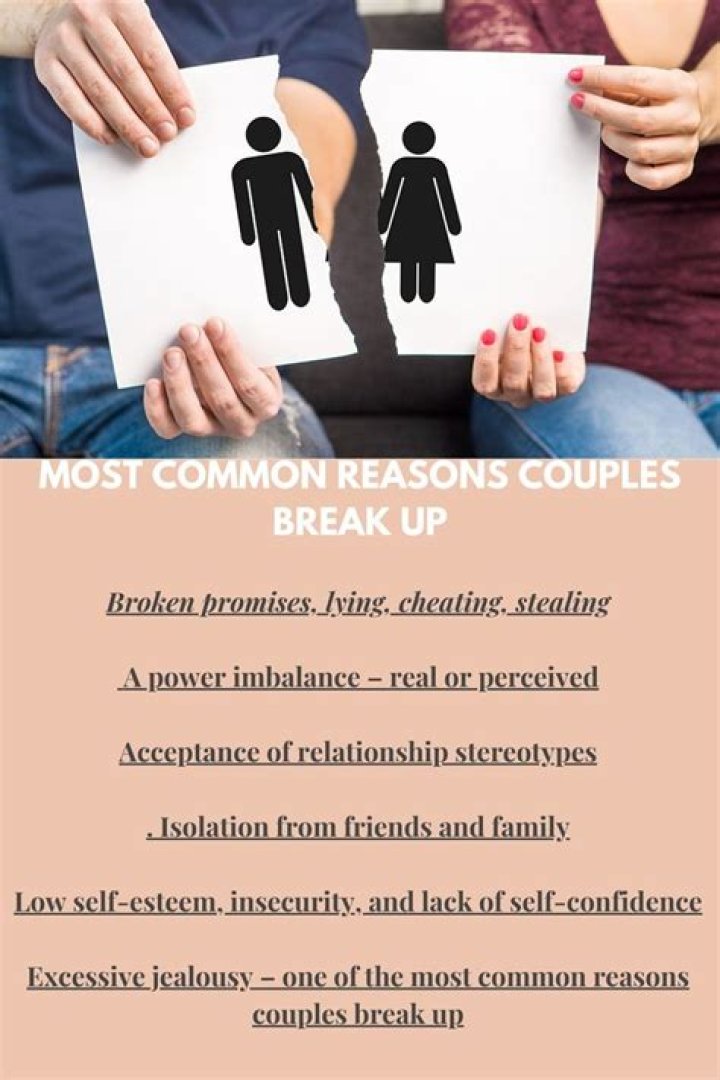 What is the most common day for breakups?