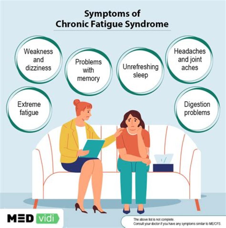 What is the most effective intervention for chronic fatigue syndrome?