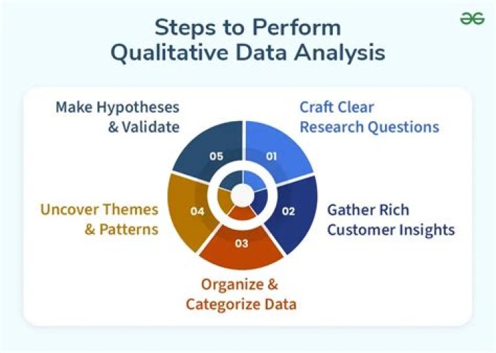 What is the most important feature of qualitative data analysis?