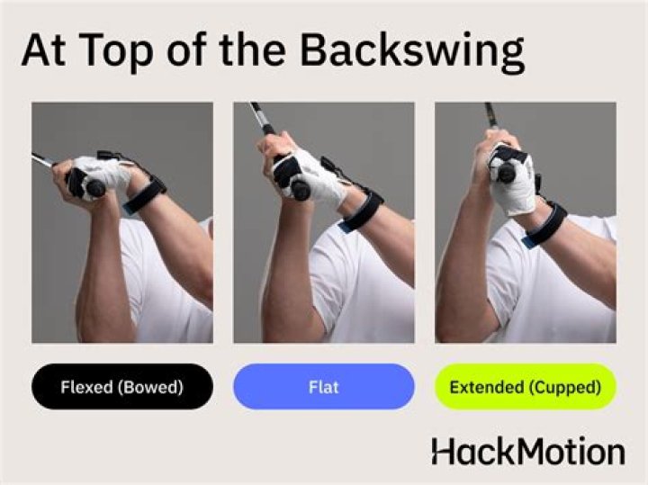 What is the most important part of the backswing?