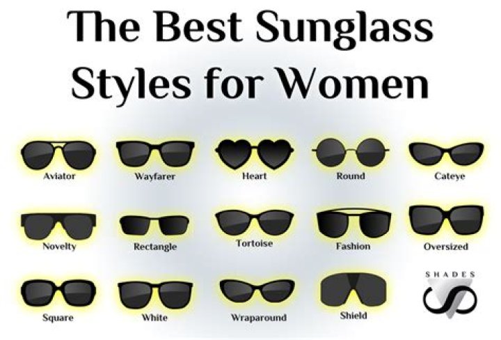 What is the most popular sunglasses in the world?