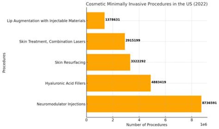 What is the most sought after item?