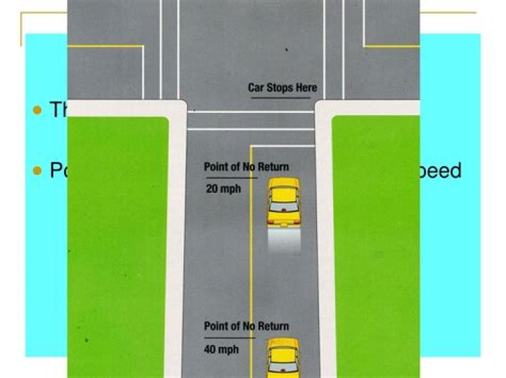 What is the point of no return in driving?