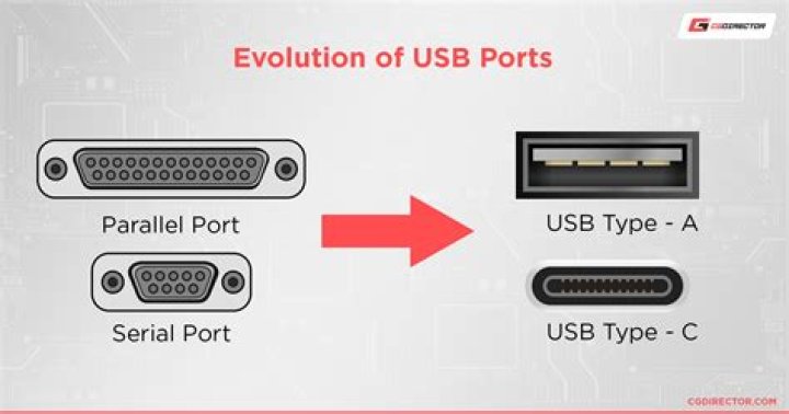 What is the port 5432?