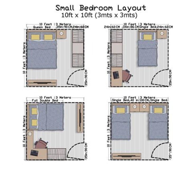 What is the smallest bedroom allowed?
