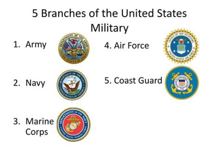 What is the smallest branch of the military?