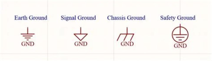What is the symbol for ground wire?