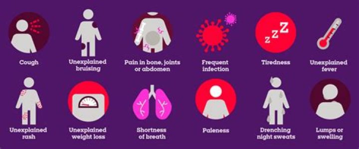 What is urology symptoms?