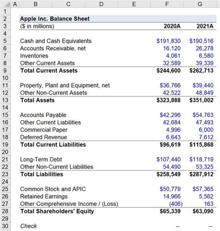What is utilities expense on a balance sheet?