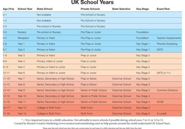 What is Year 13 in the UK?