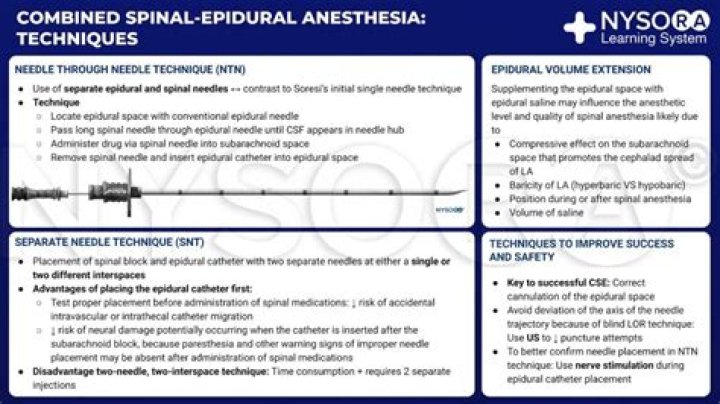 What kind of anesthesia is used for ankle surgery?