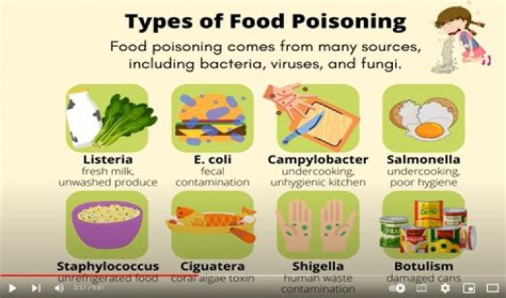 What kind of food poisoning comes from chicken?
