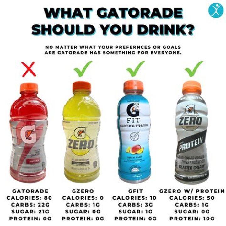 What kind of Gatorade do football players drink?