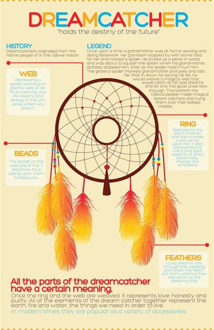 What label is Dreamcatcher under?