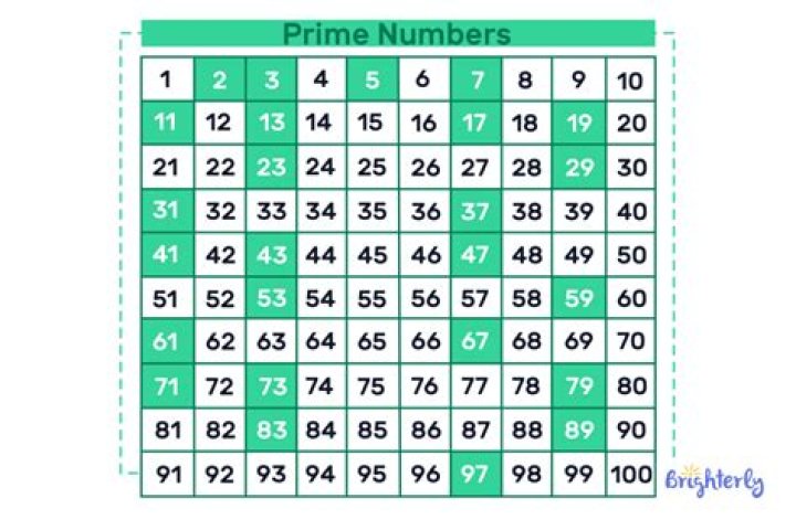 What makes a number more precise?