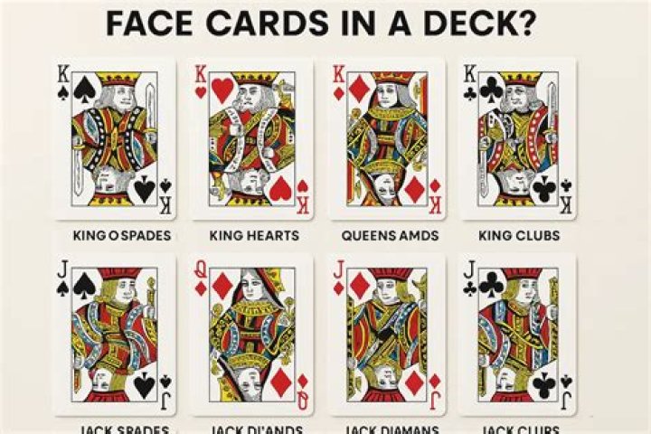 What number are face cards in poker?