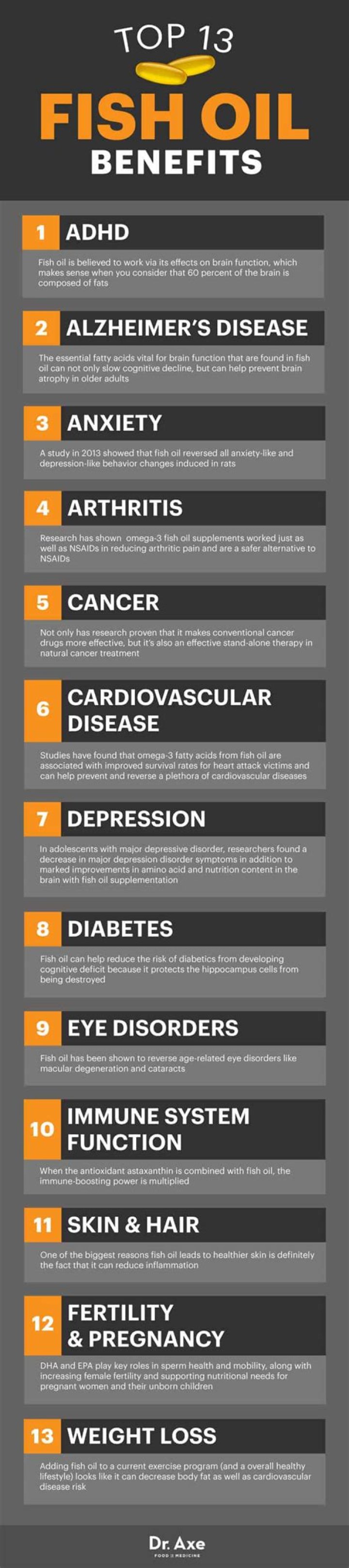 What oils are good for depression?