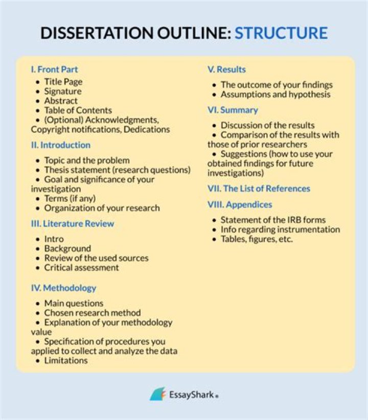 What order should I write my dissertation?