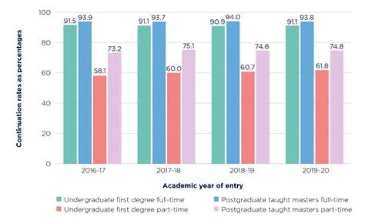 What percentage of UK university students get a first?