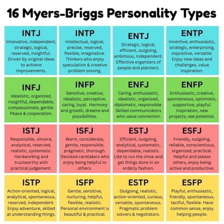 What personality type is best for doctors?