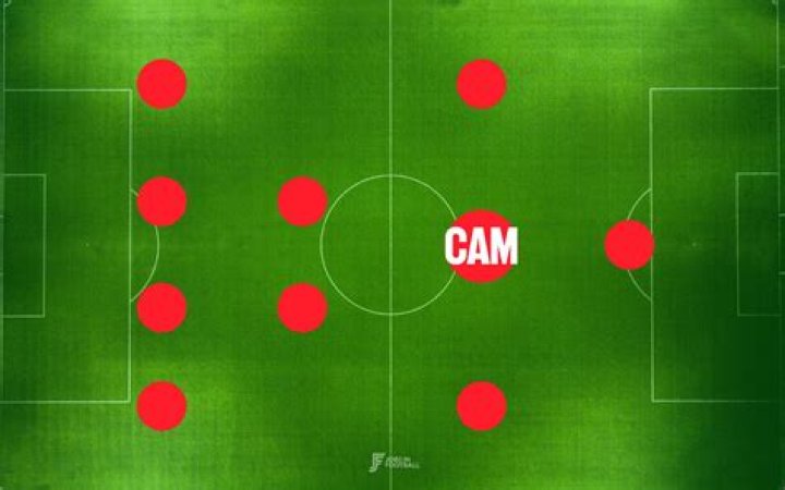 What position is CAM?