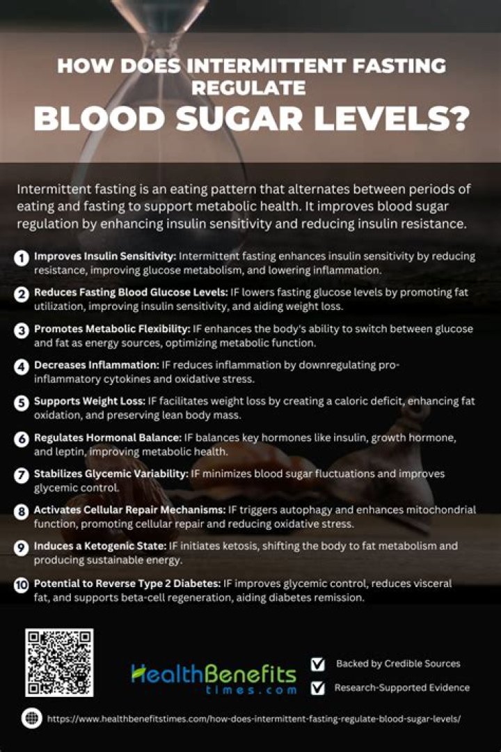 What should a 12 hour fasting blood sugar be?