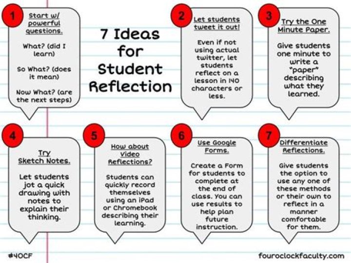 What should a student reflection include?