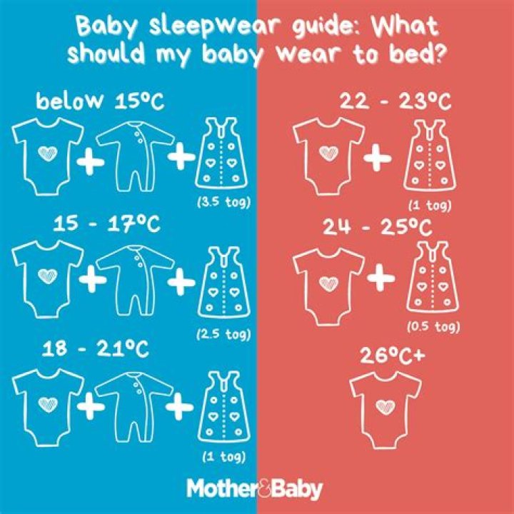 What should baby wear at night 23 degrees?