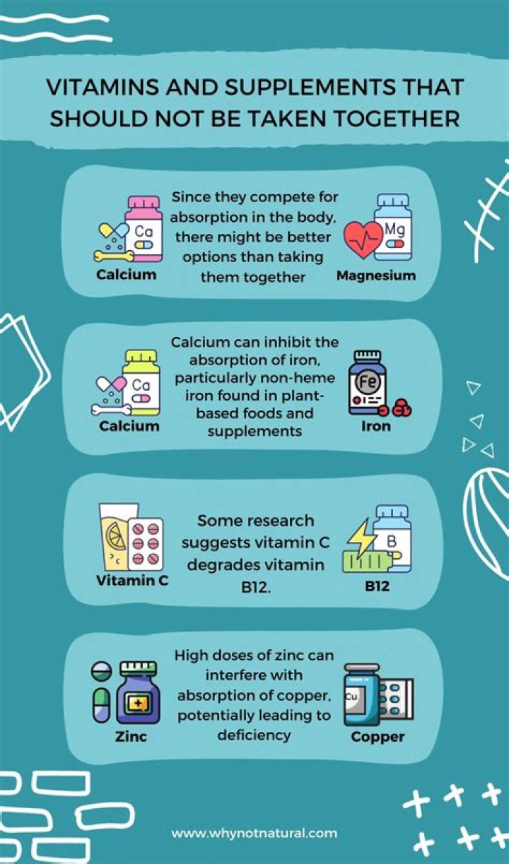 What should not be taken with vitamin B?