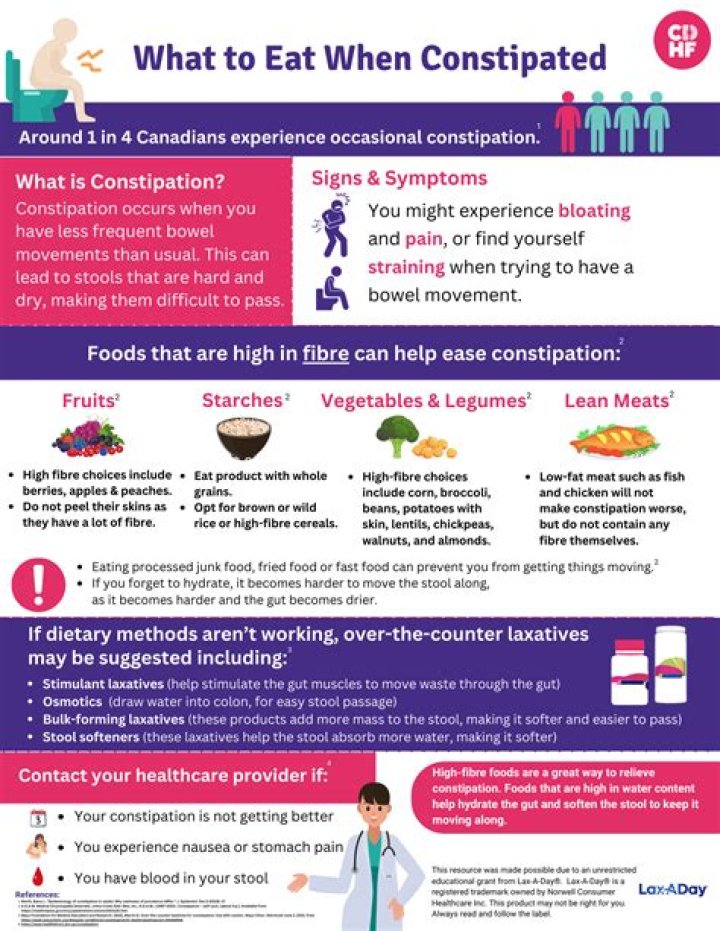What shouldn't I eat when constipated?