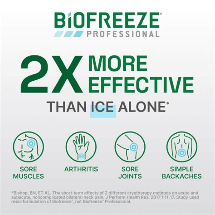 What strength is professional Biofreeze?