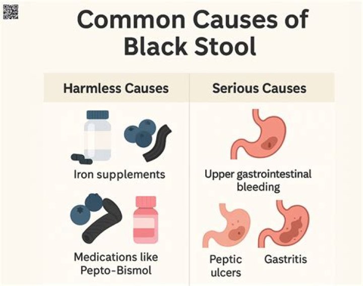 What supplements can cause black stools?