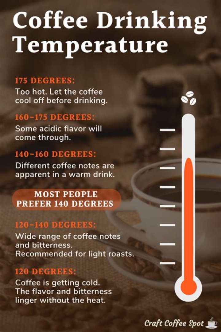What temperature coffee will burn your mouth?